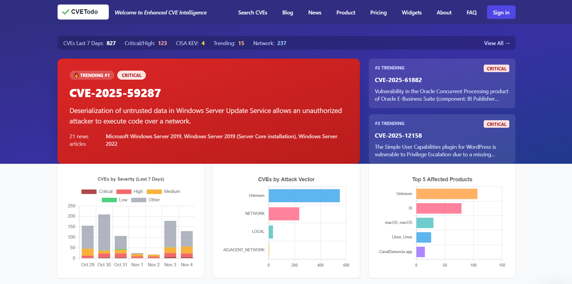 CVETodo - Main screenshot showing features and interface