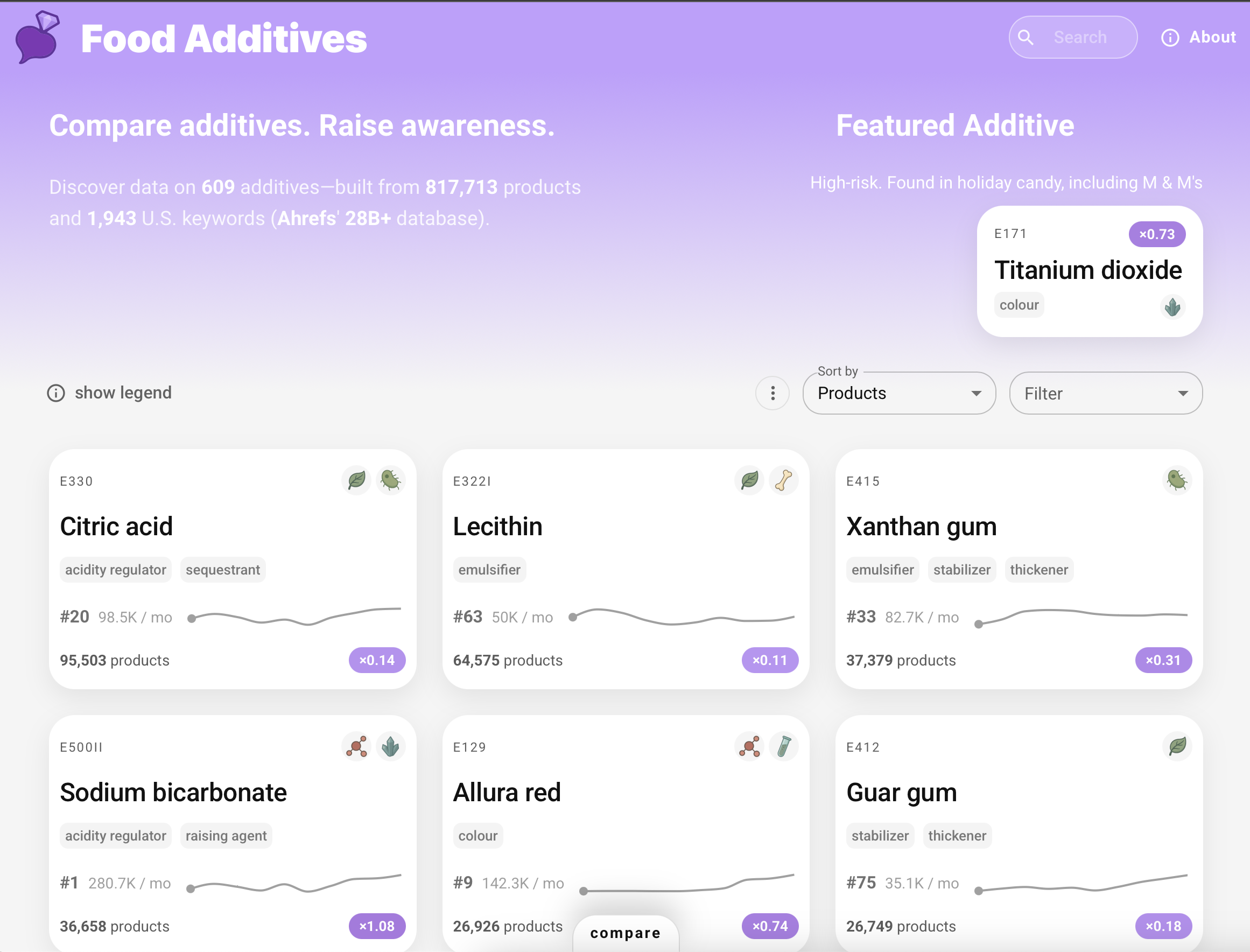 Food Additive Catalog gallery image