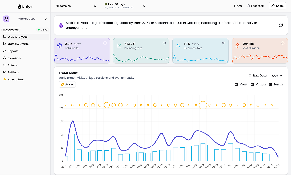 Litlyx - Screenshot 3 showing product features and functionality