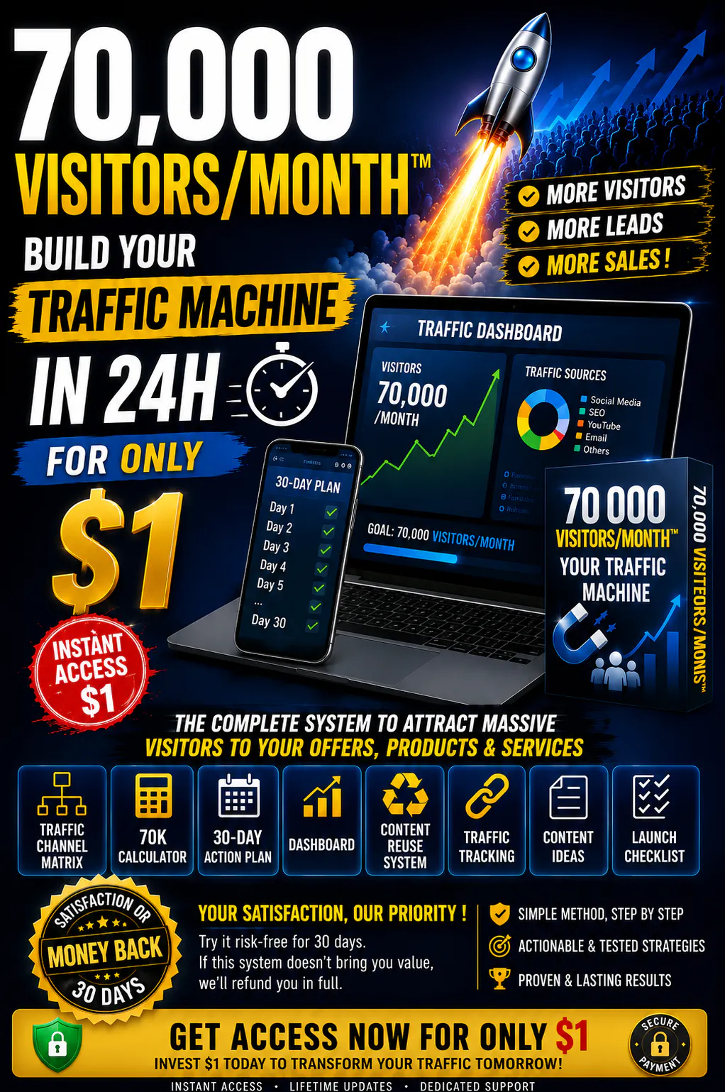 70,000 Visitors/Month™