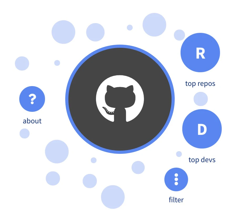 Github Trending Plus logo