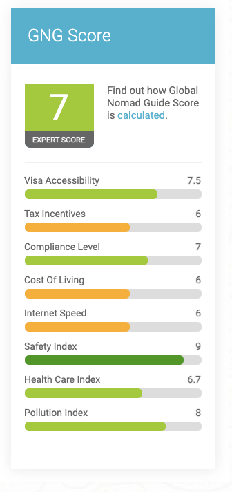 Global Nomad Guide - Digital Nomad Visas gallery image