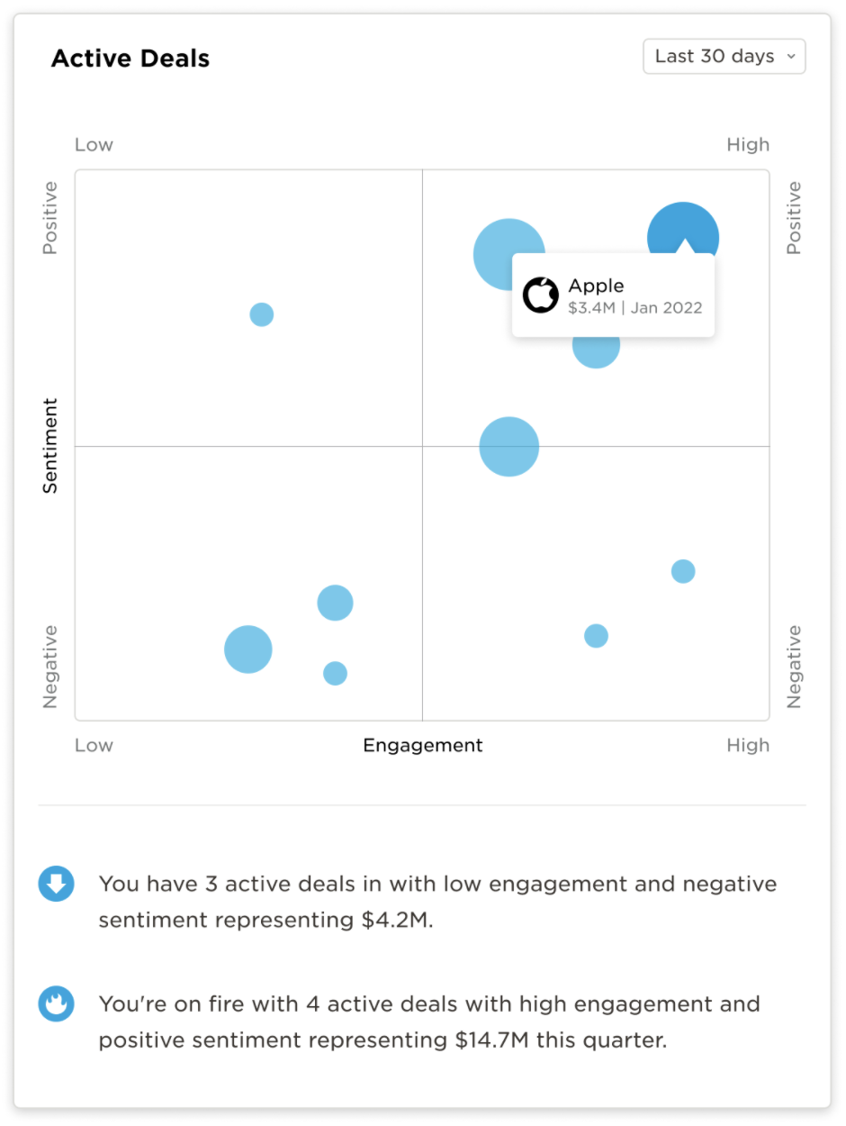 Q for Sales by Uniphore gallery image