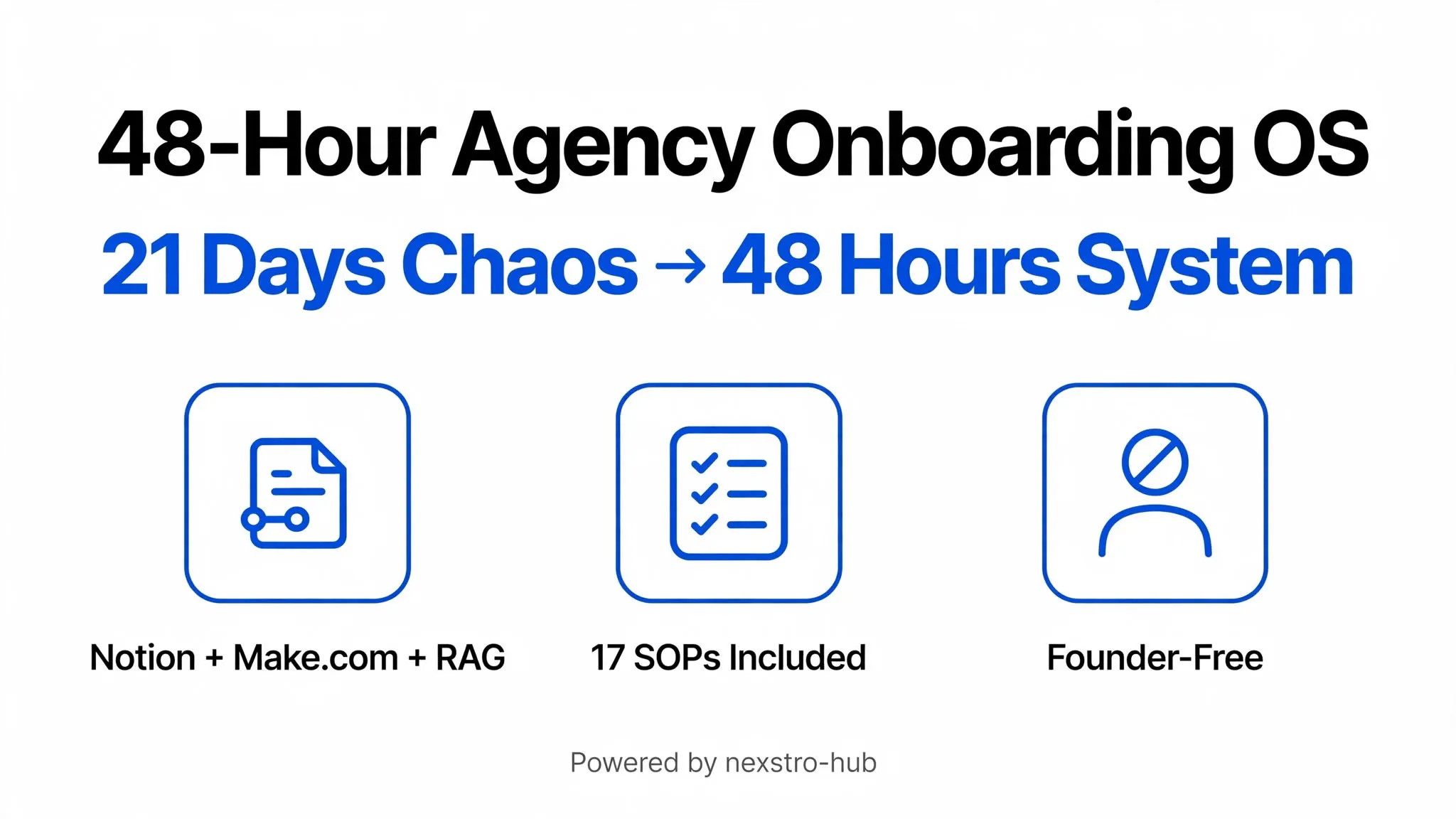 48-Hour Agency Onboarding OS gallery image