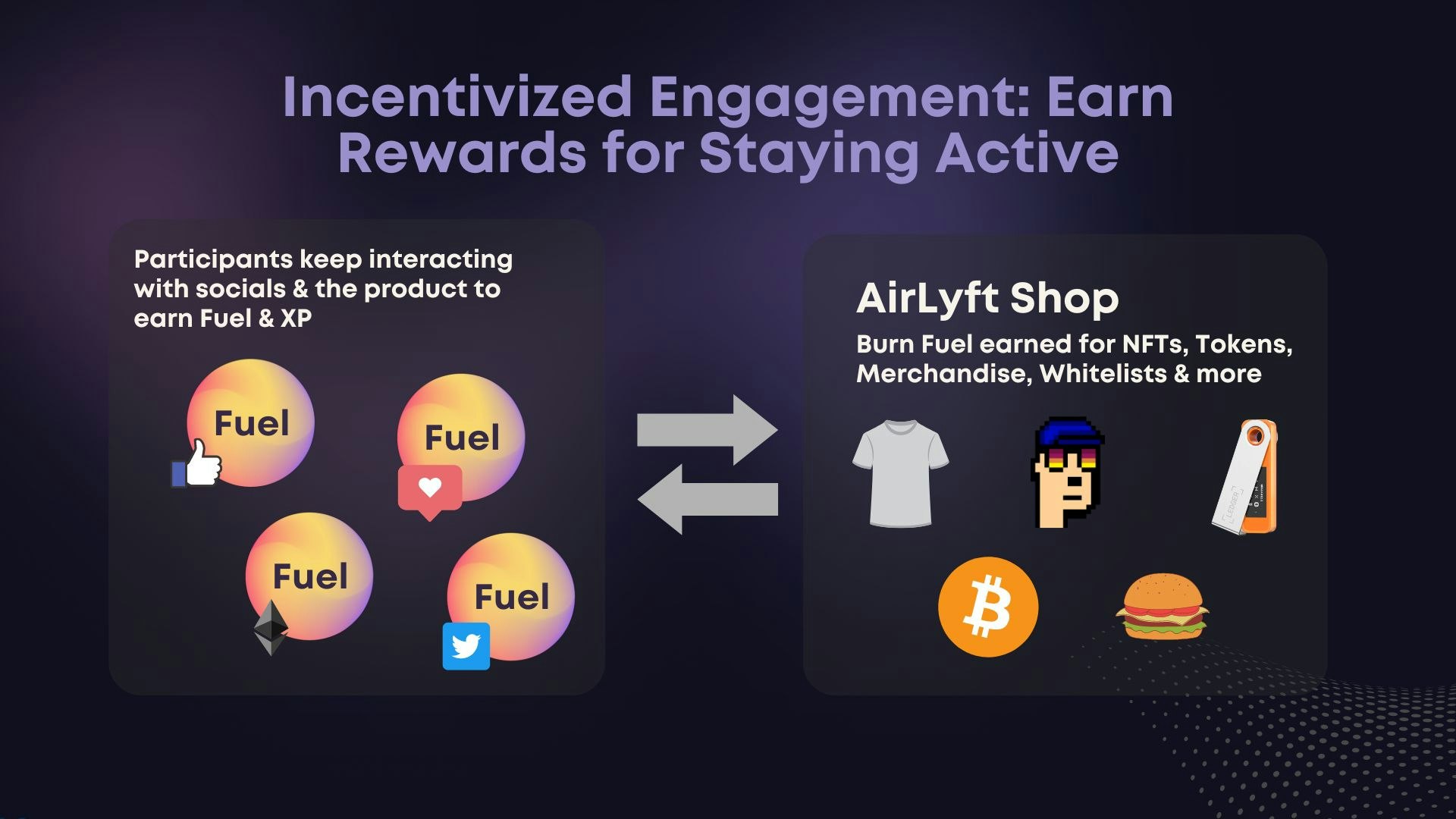 Airlyft One - Zoeken, loyaliteit en onboarding vereenvoudigd media 7