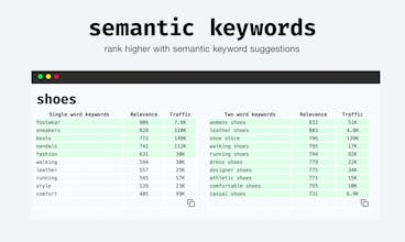 Keyword Grid gallery image