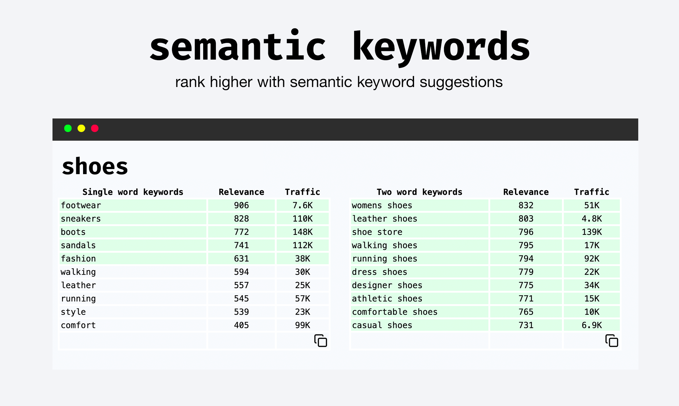 Keyword Grid - Screenshot 4 preview