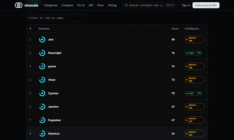 Vioscale AI screenshot 4