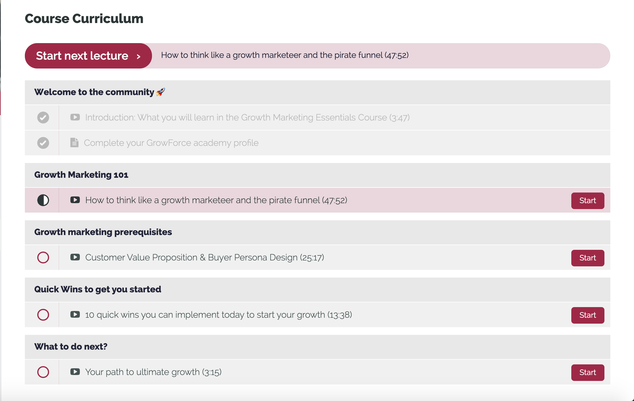 Growth Marketing Essentials -Free Course gallery image