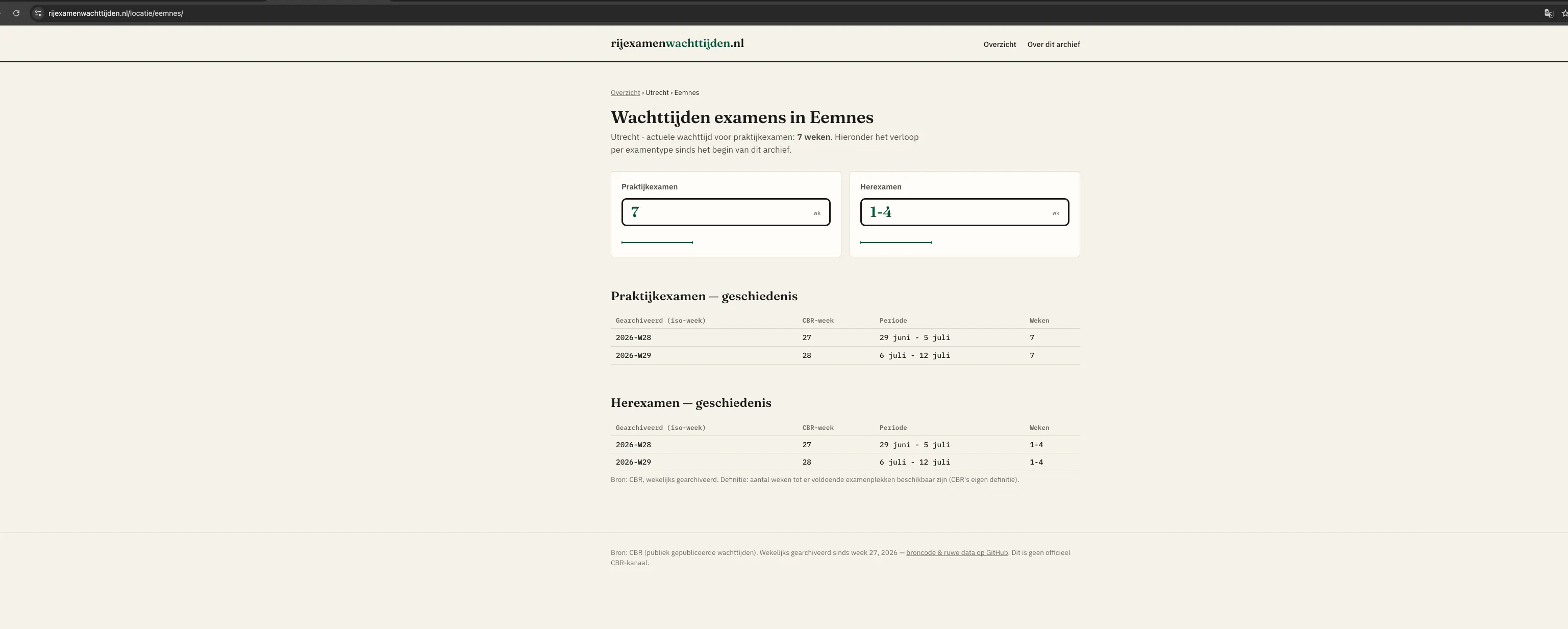Wachttijden CBR gallery image