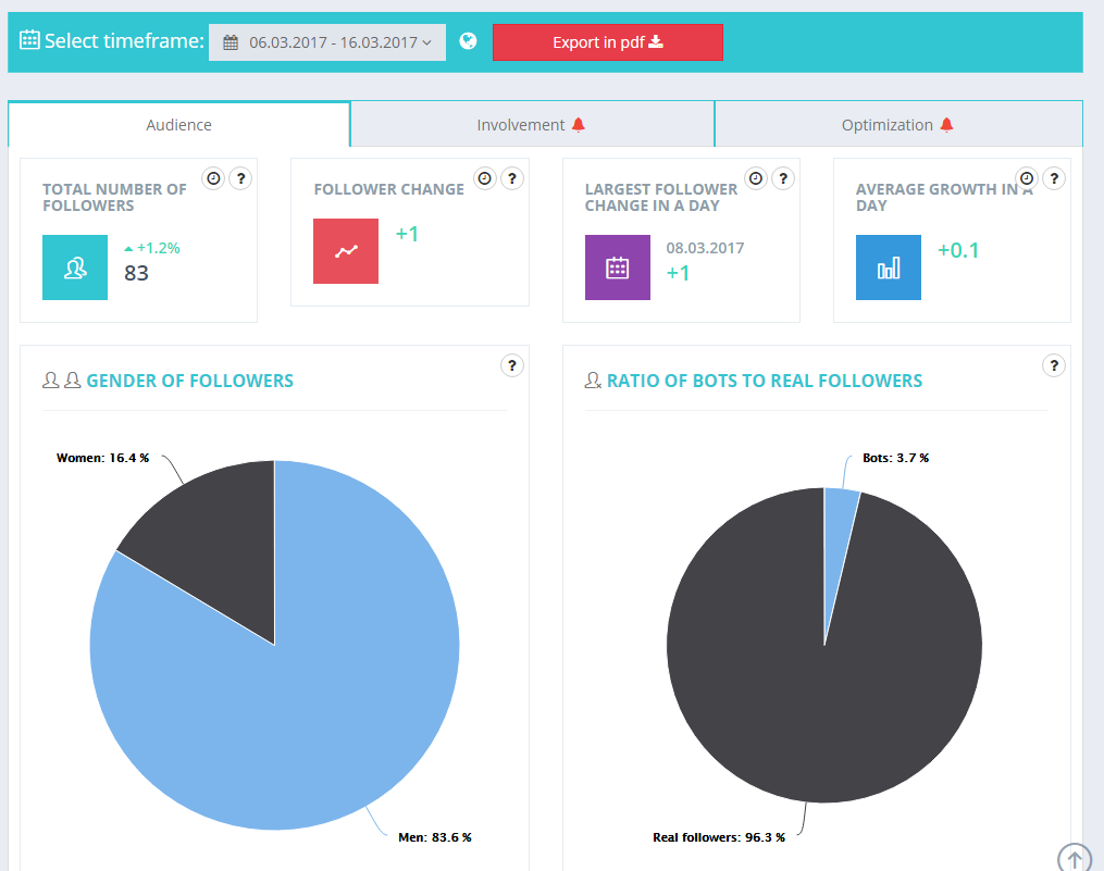 Picalytics gallery image