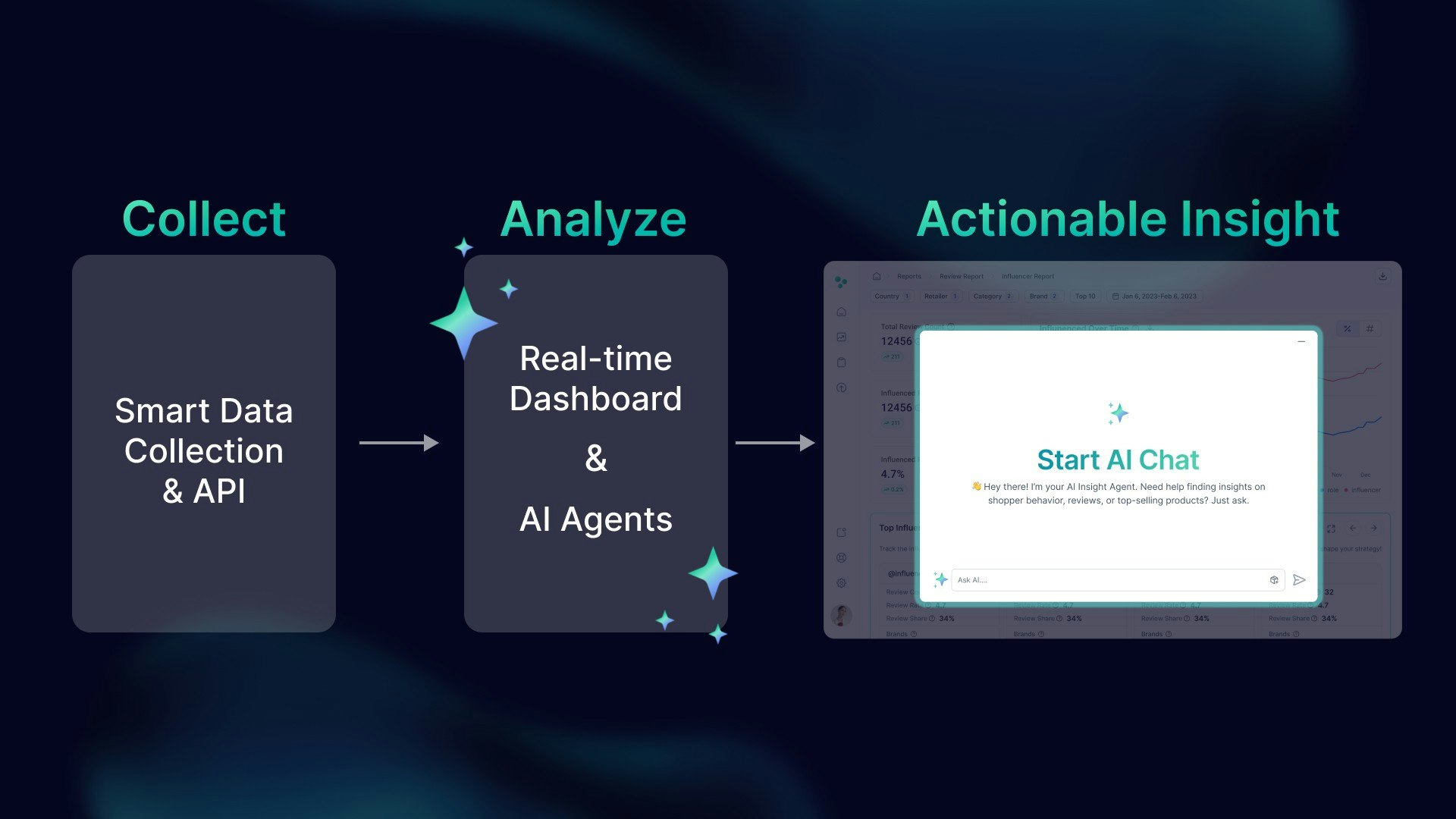 Dot Insights - Screenshot 2 showing product features and functionality