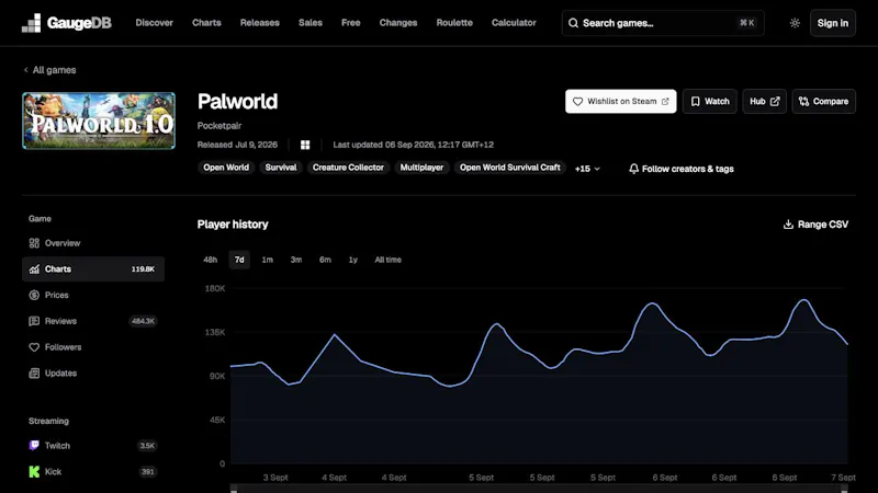GaugeDB screenshot 4