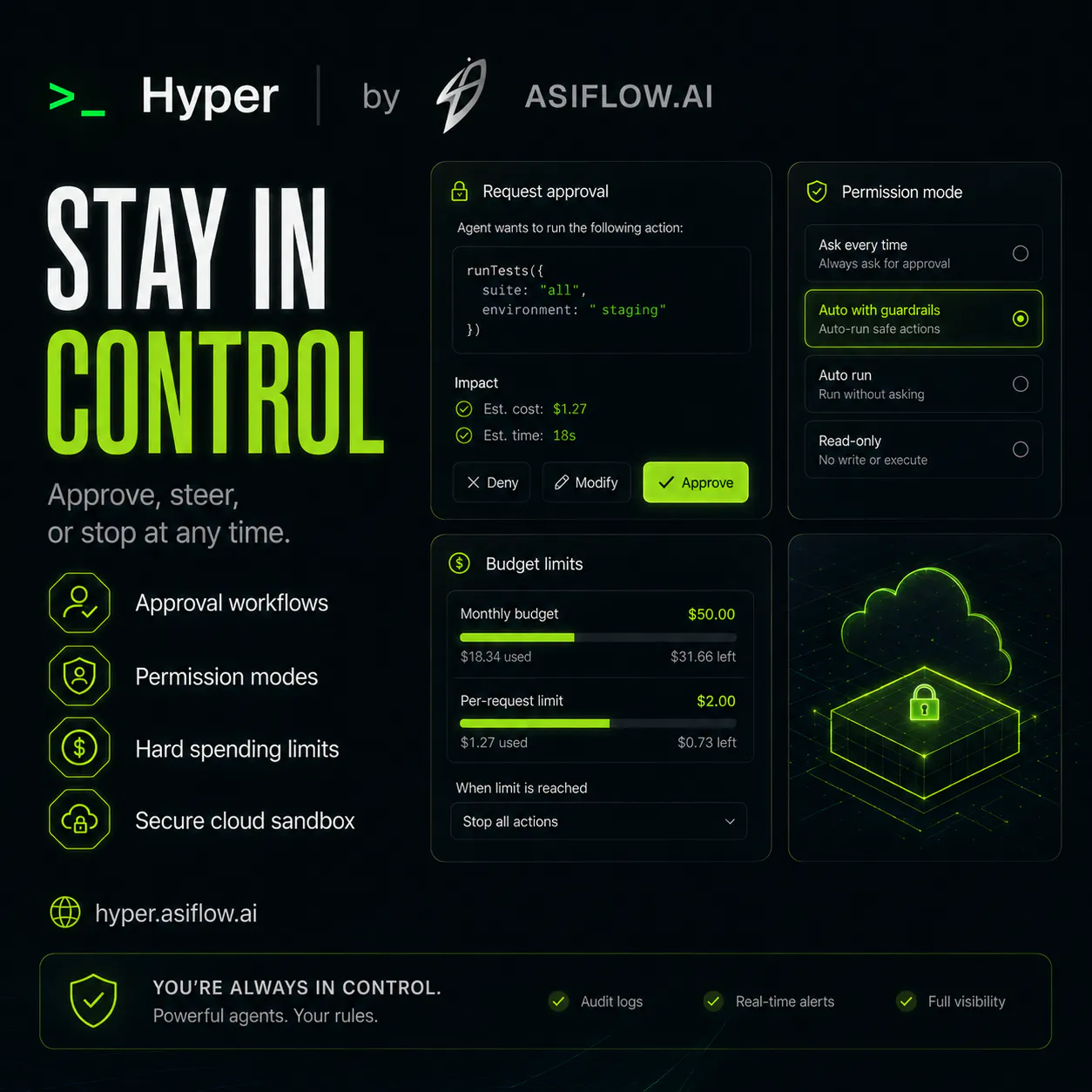 Hyper gallery image