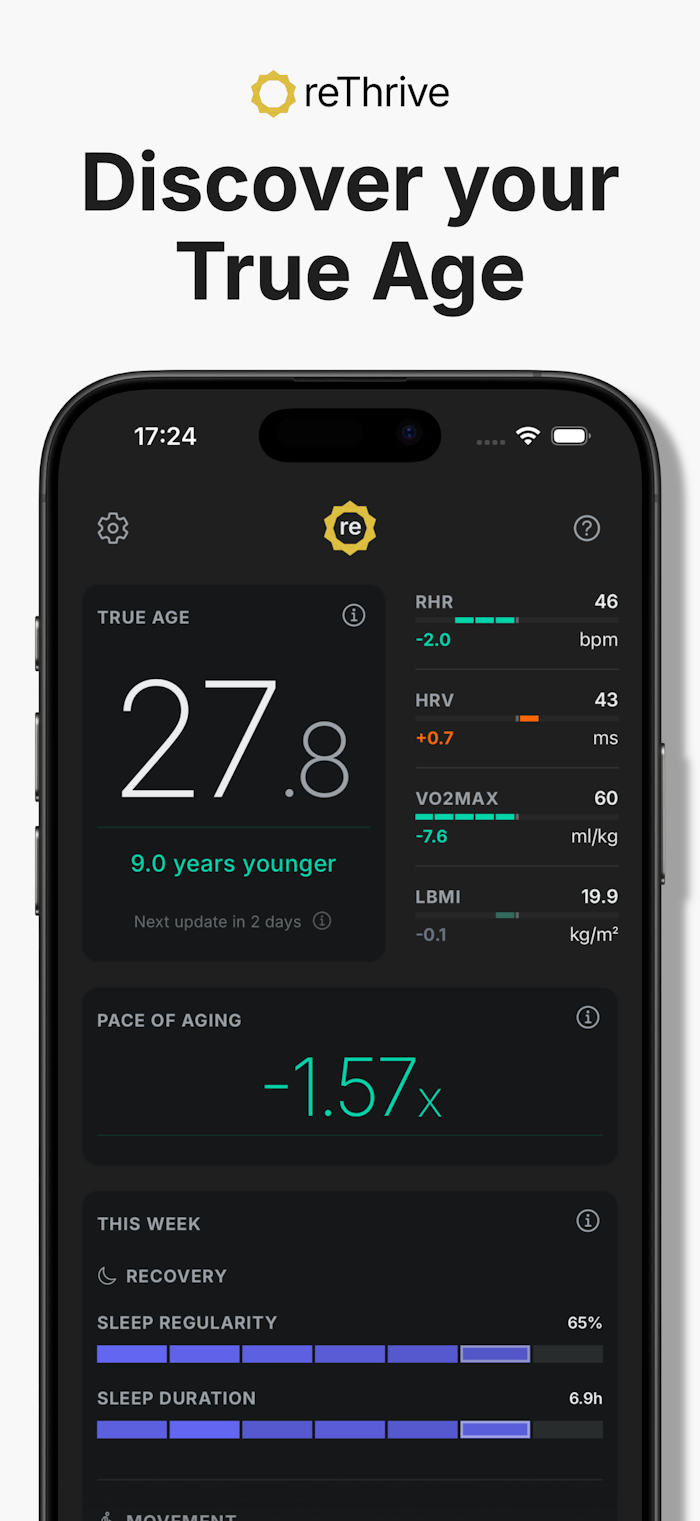 reThrive: Discover your True Age产品图