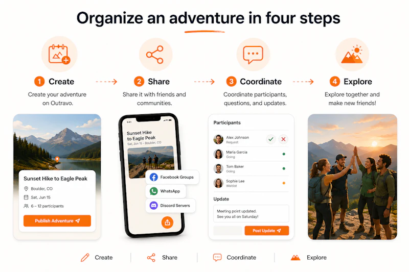 Outravo — Organize Outdoor Adventures screenshot 2