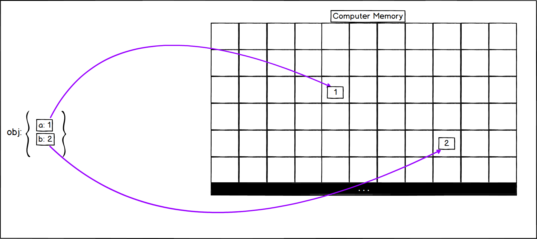 Advanced JavaScript Visualized gallery image