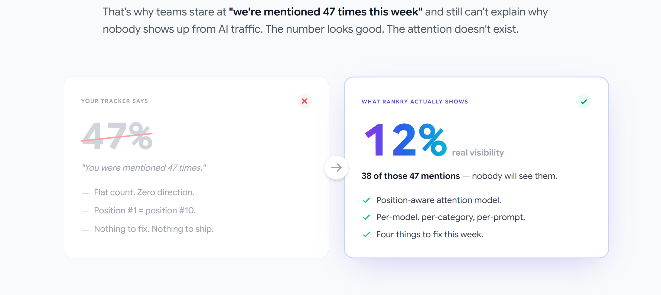 Rankry | AI Visibility Analytics gallery image