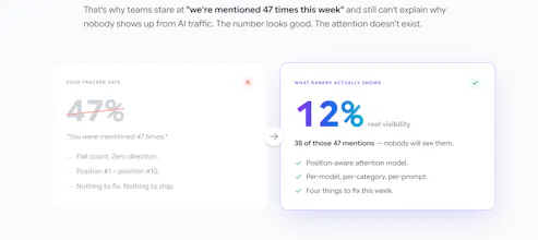 Rankry | AI Visibility Analytics gallery image