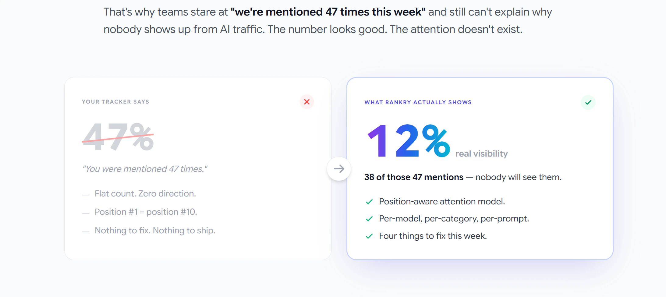 Rankry | AI Visibility Analytics screenshot 2