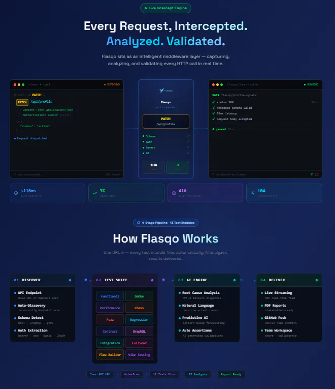 Flasqo gallery image