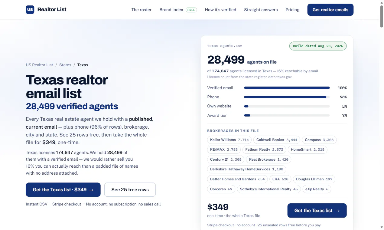 US Realtor List gallery image