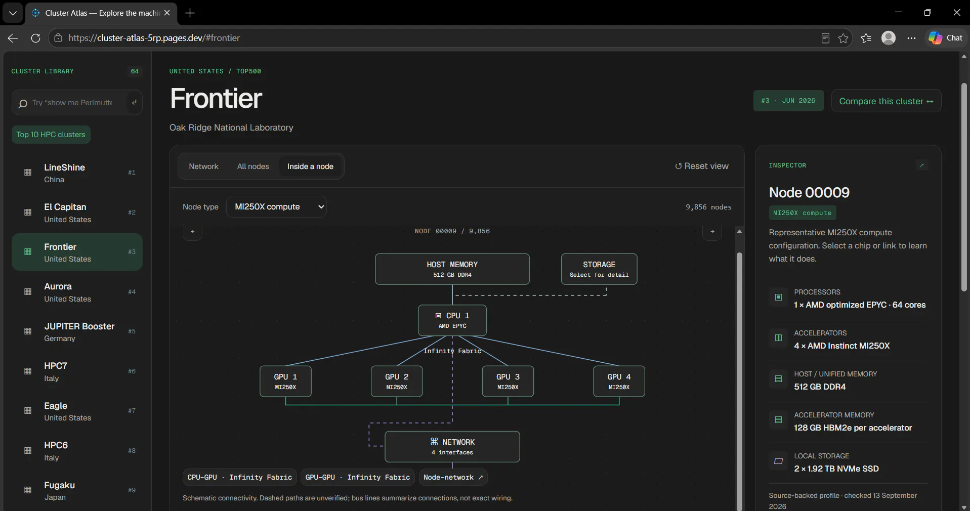 Cluster Atlas gallery image