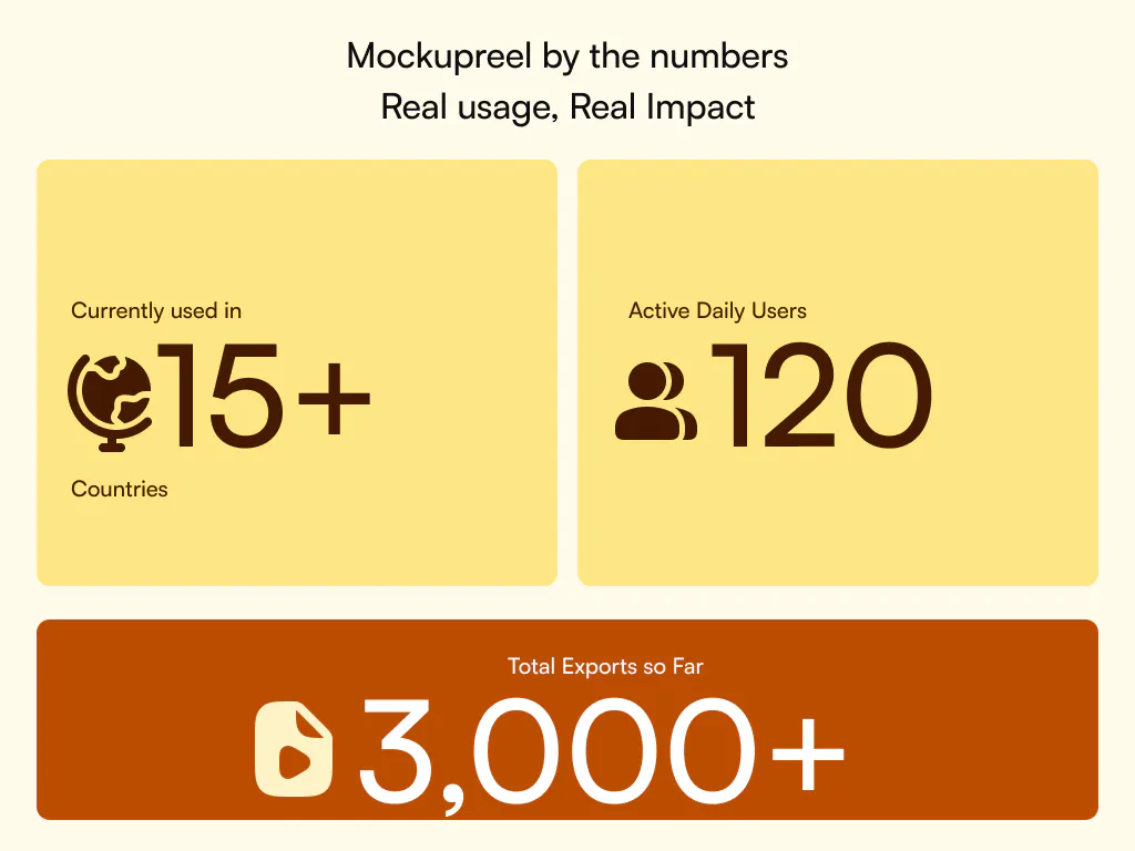 MockupReel 1.0 gallery image