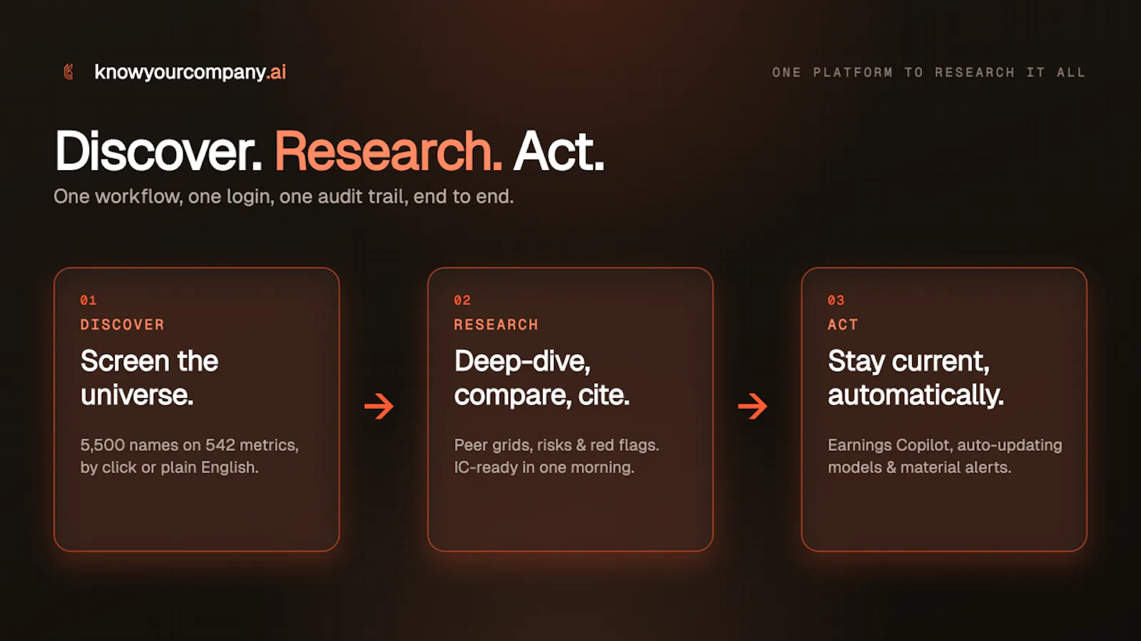 KnowYourCompany.ai screenshot 2