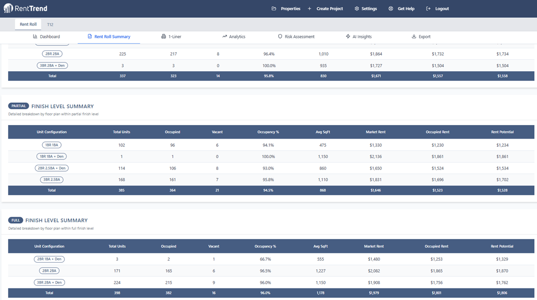 RentTrend - Multifamily Analytics - Screenshot 2 showing product features and functionality