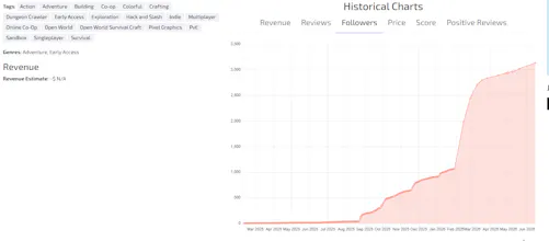 Games Stats gallery image