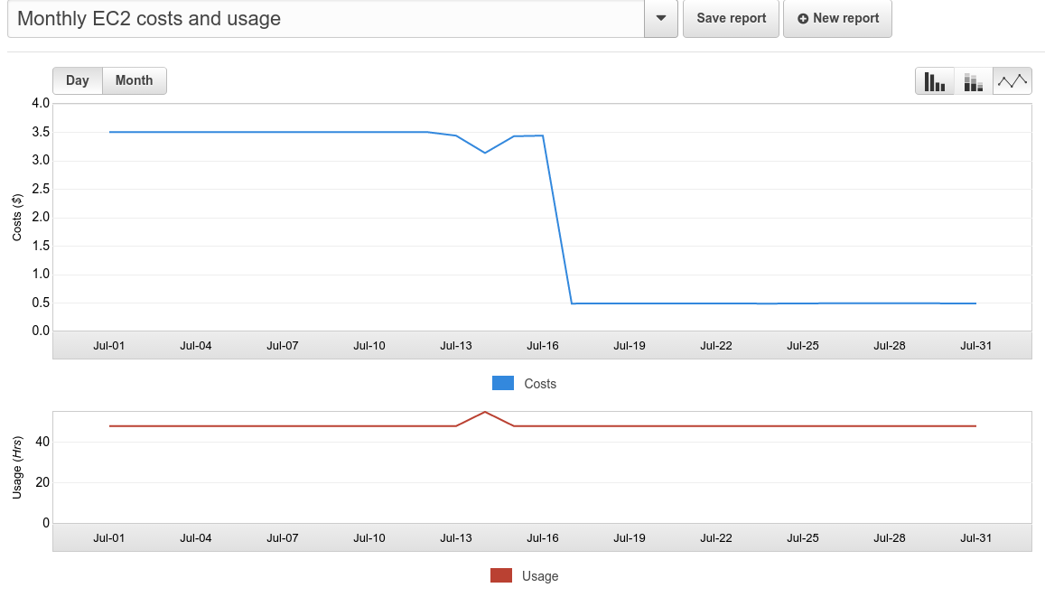 AutoSpotting: Save lots of money on AWS by using spot instances gallery image
