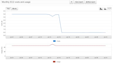 AutoSpotting: Save lots of money on AWS by using spot instances gallery image