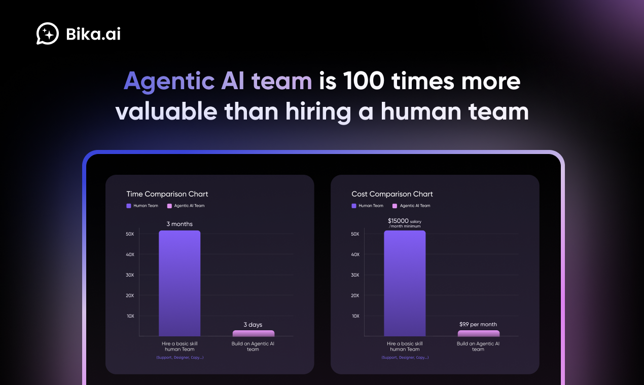 Bika.ai Interface – 11