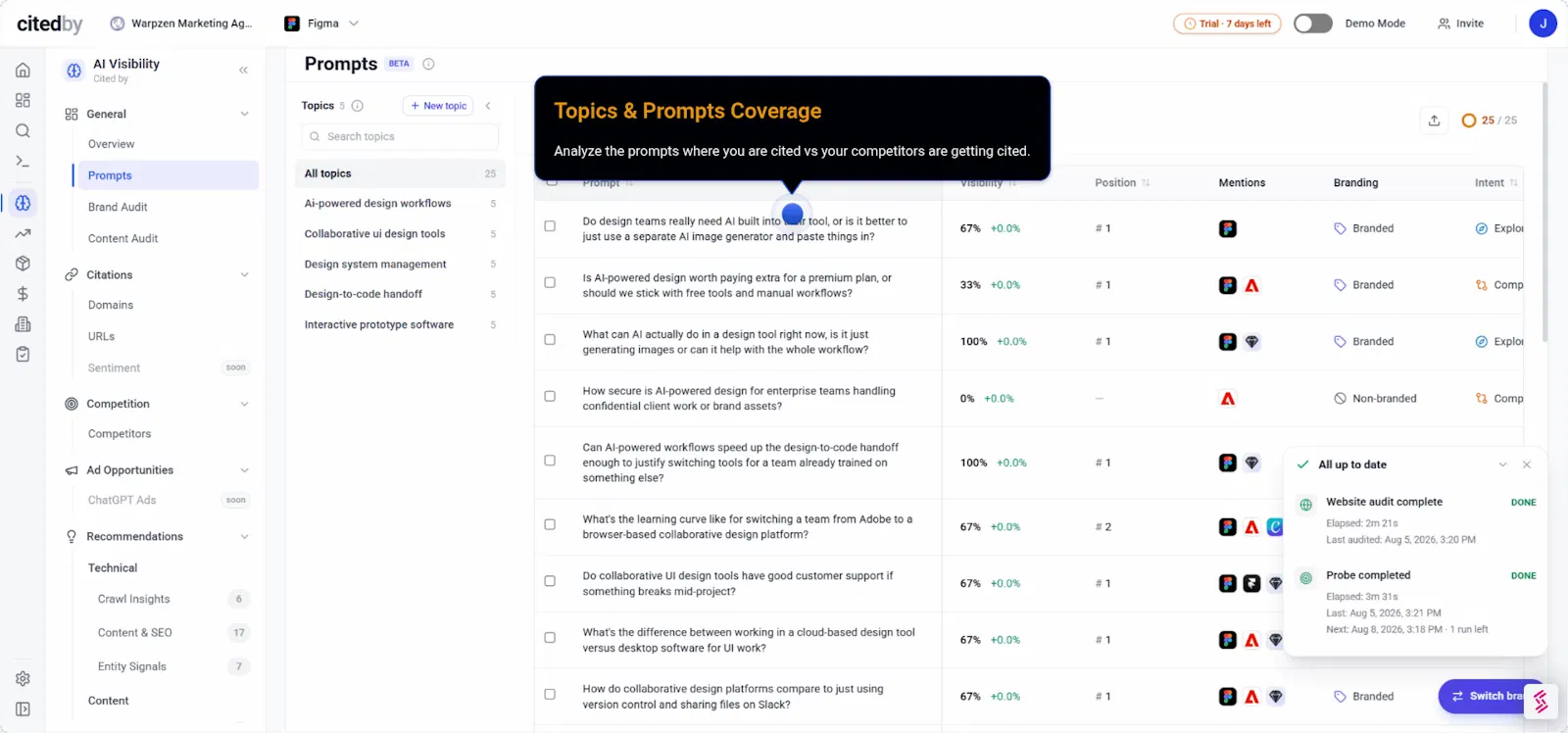 ThriveStack citedby screenshot 9