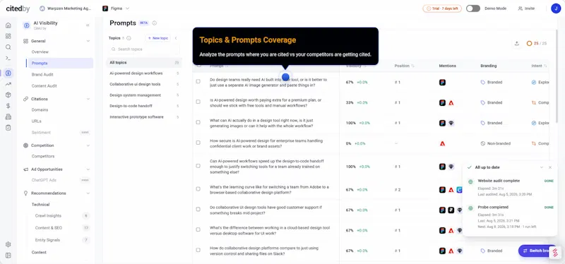 ThriveStack citedby screenshot 9