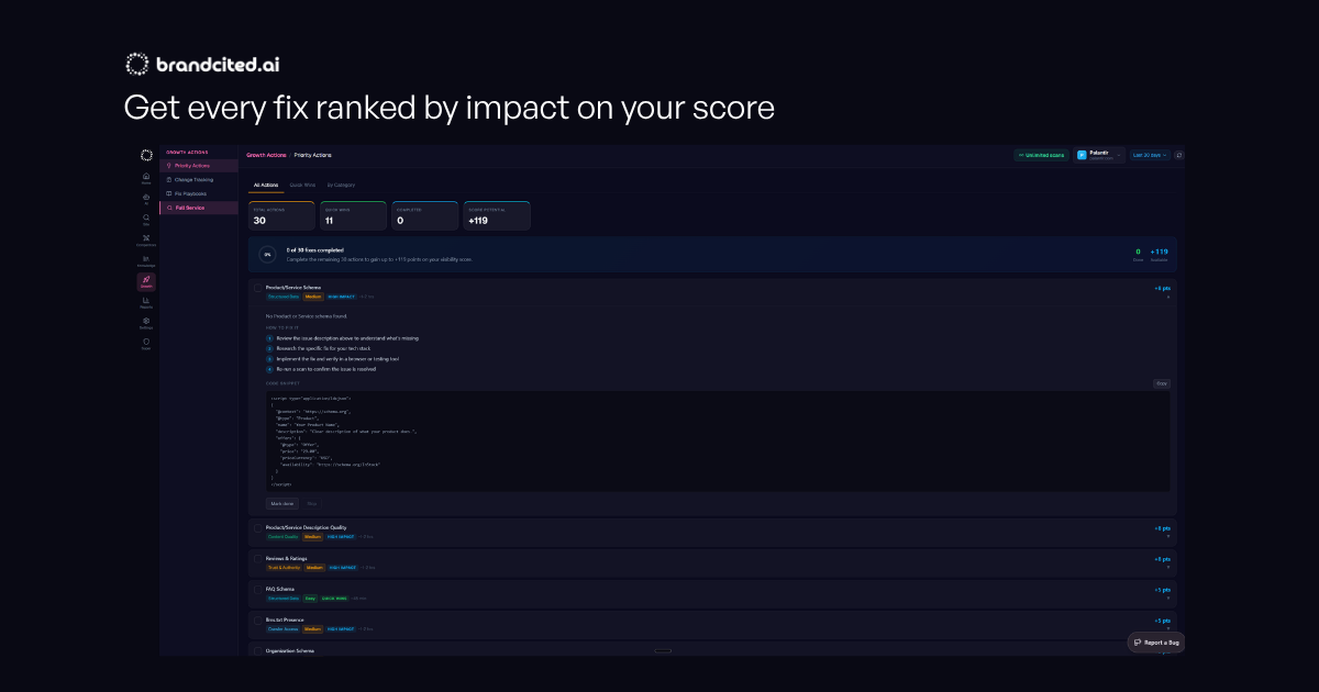 BrandCited gallery image