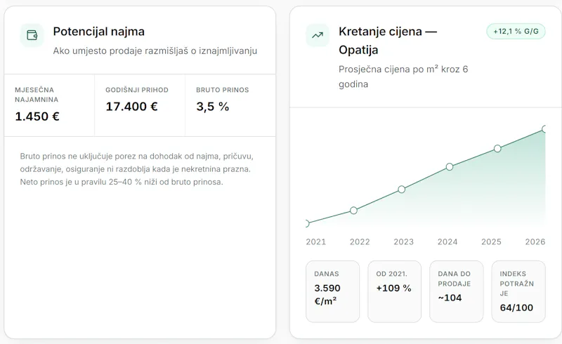 Procijeni nekretninu EU screenshot 7