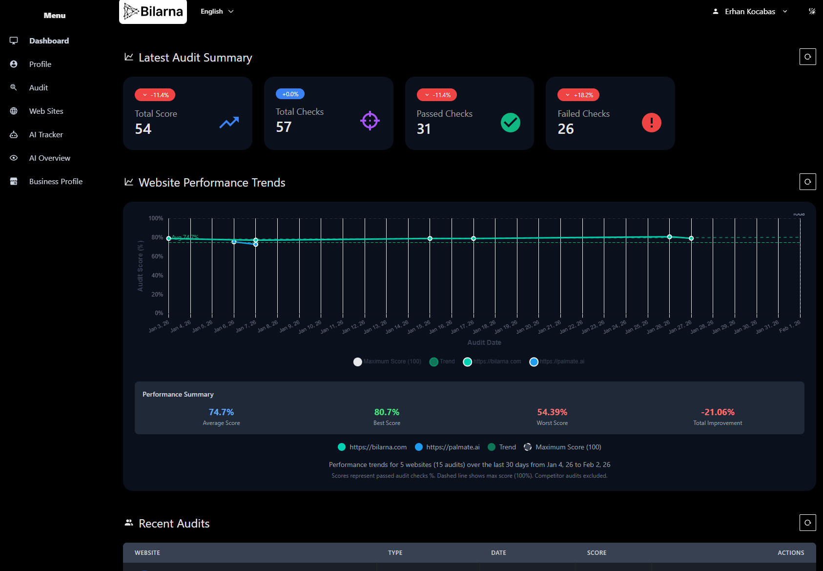 Bilarna gallery image