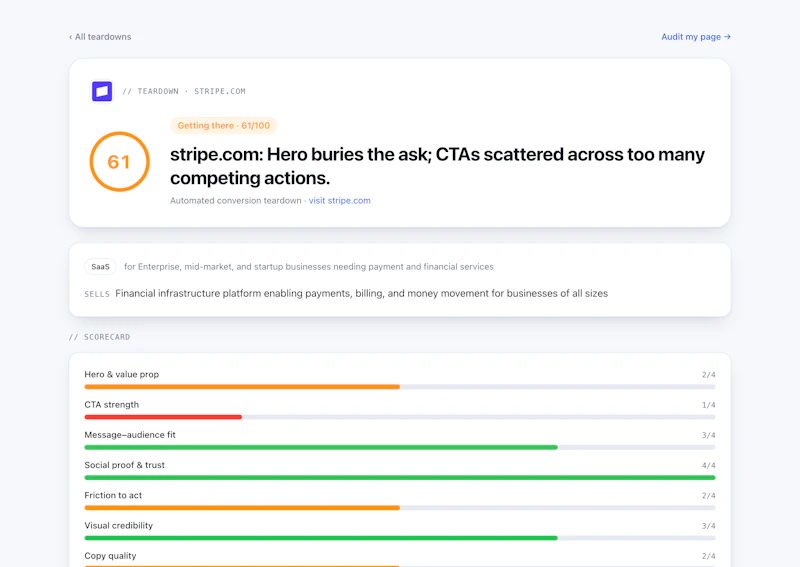 Is My Landing Page Valid? screenshot 1