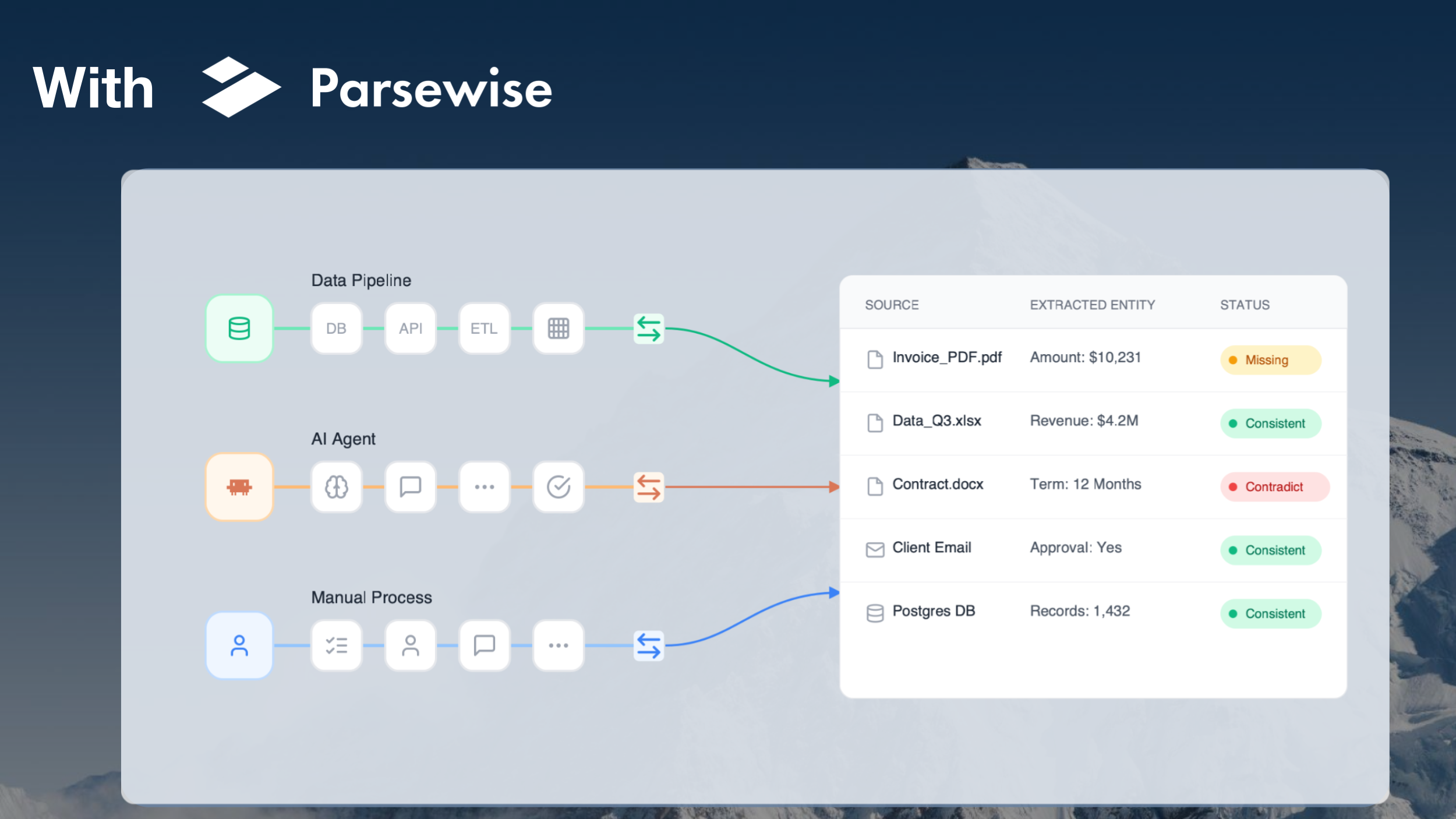 Parsewise API gallery image