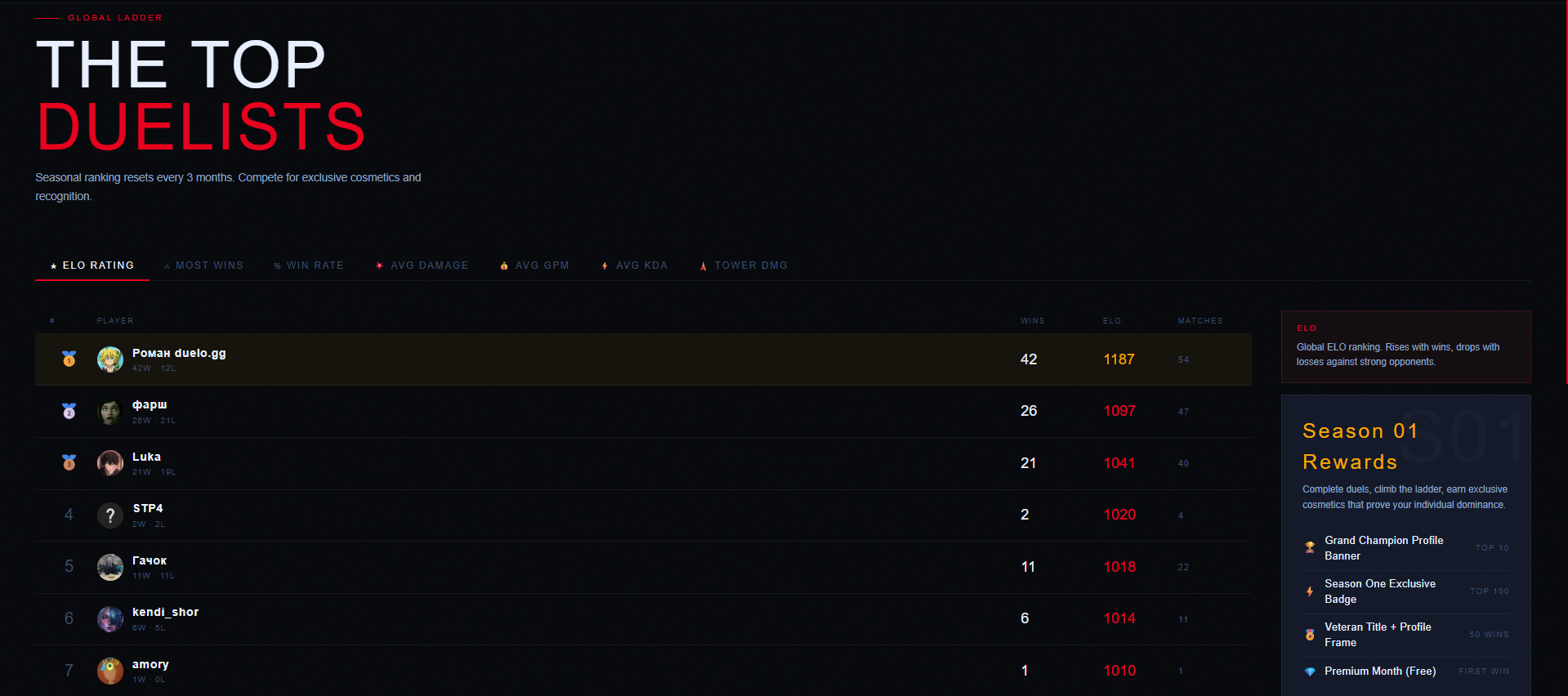 Duelo.gg gallery image