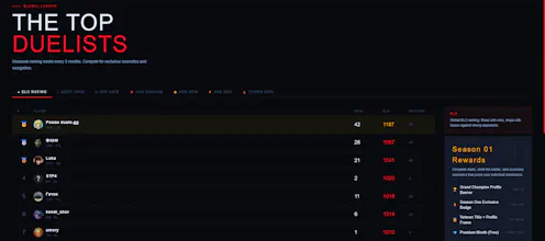 Duelo.gg gallery image