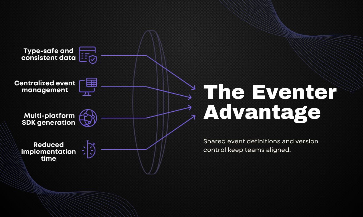 Media Eventer-SDK Analytics Type-Safe - Kapal analisis yang lebih baik dengan lebih cepat dengan SDK jenis selamat 8
