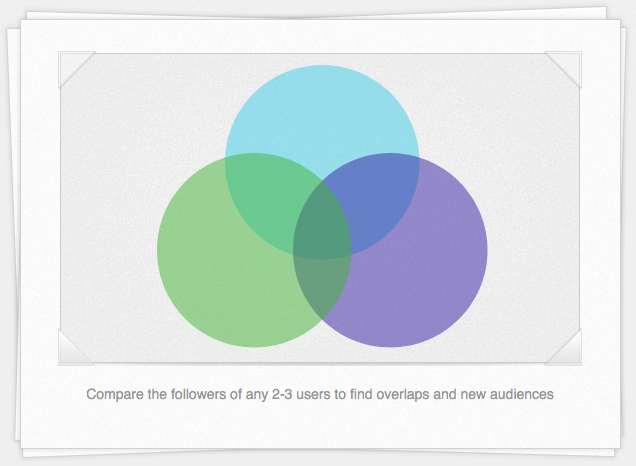 Followerwonk gallery image