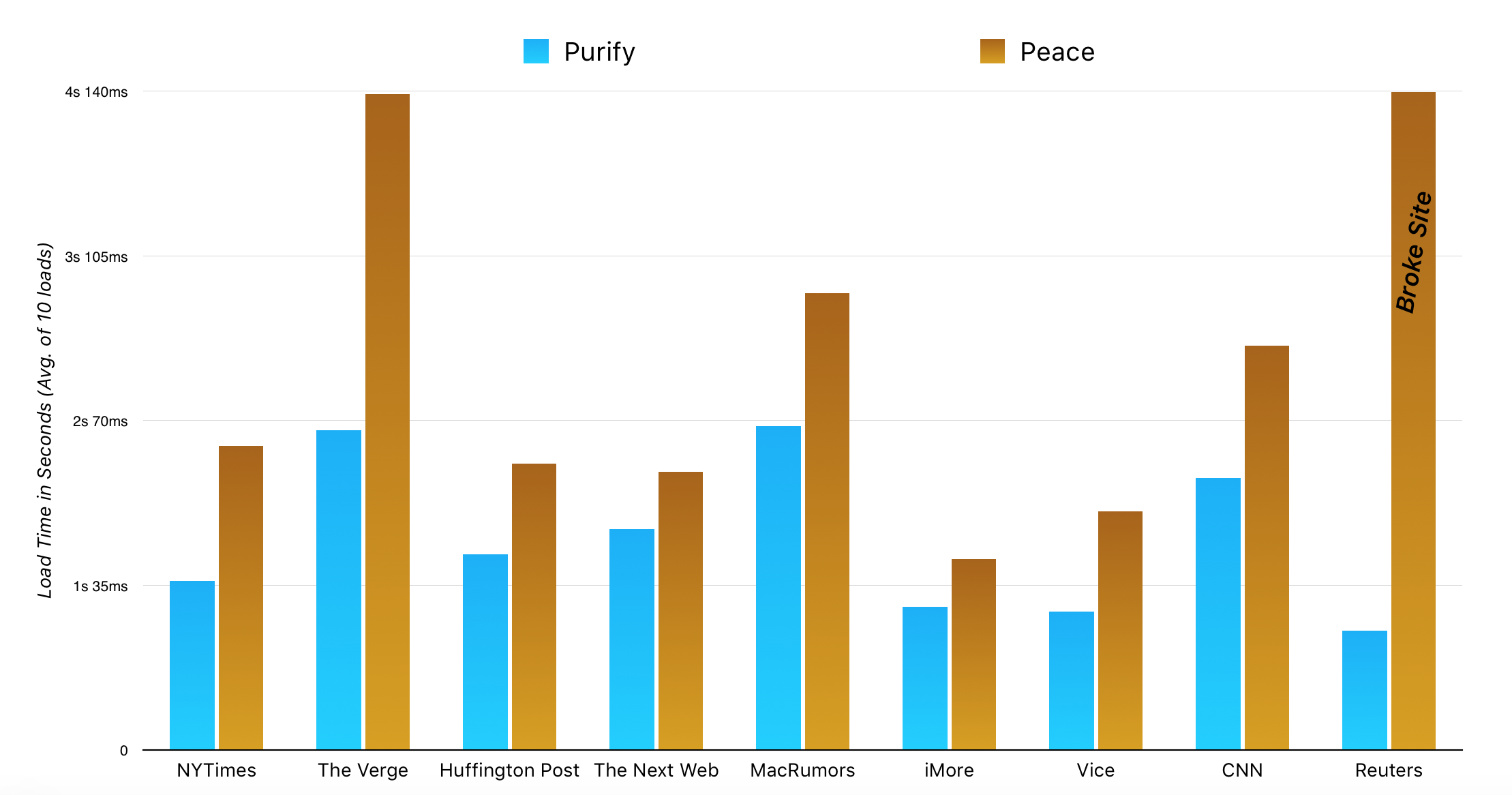 Purify Blocker gallery image