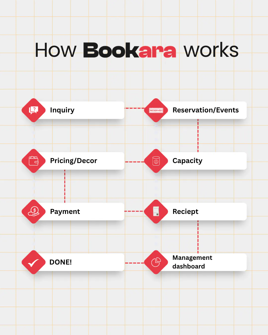 Bookara gallery image