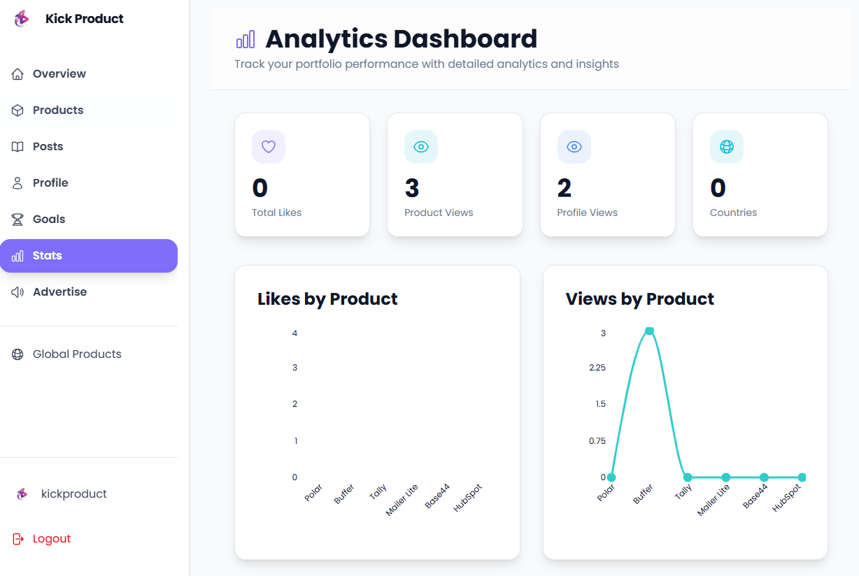 Kick Product gallery image