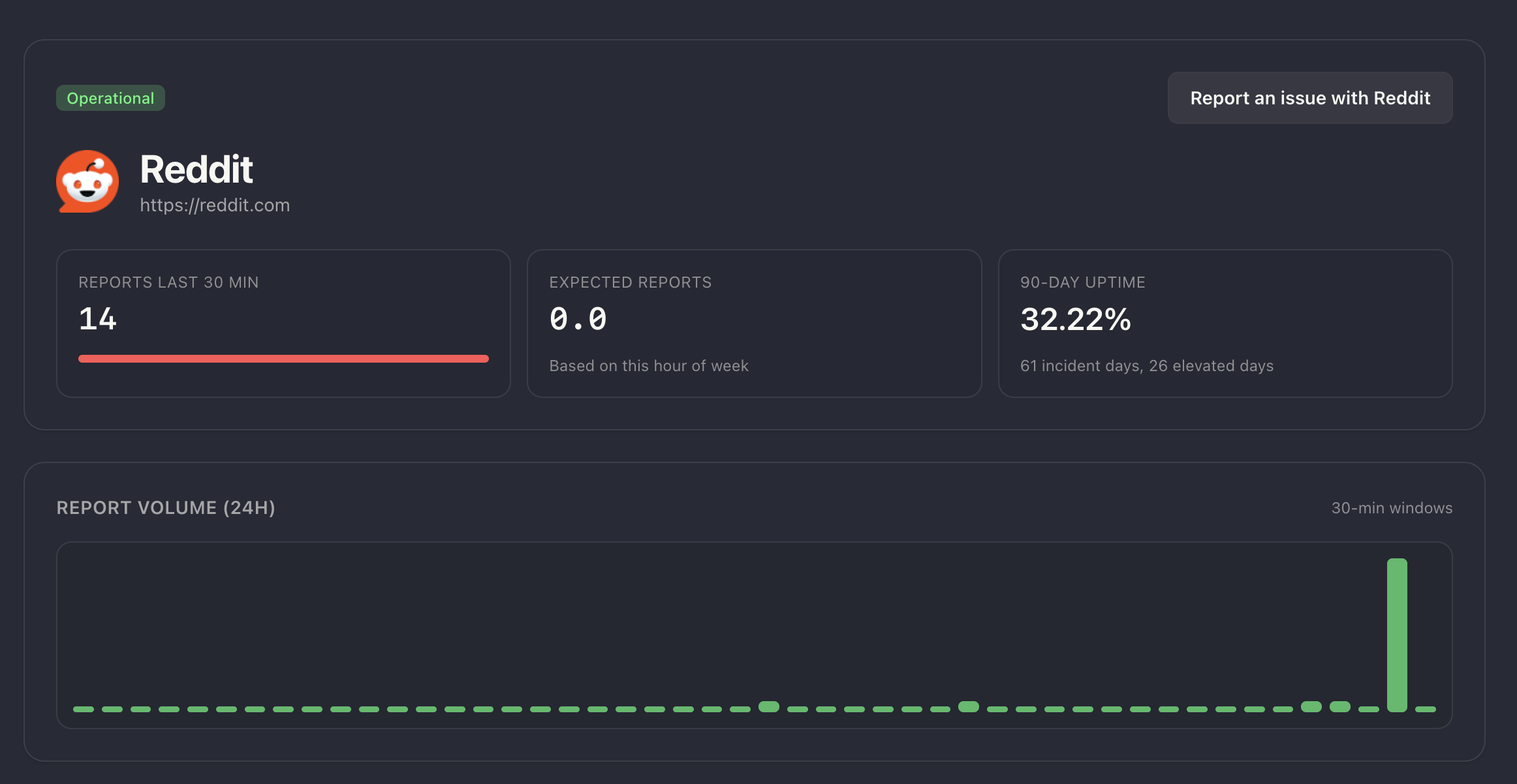 Are they up? - Screenshot 2 showing product features and functionality