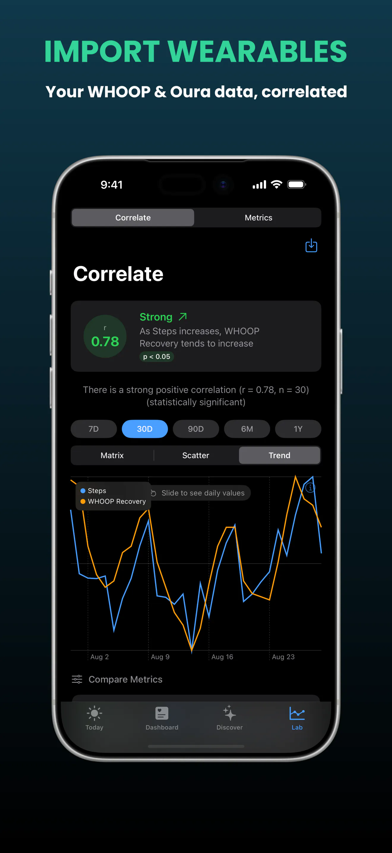 Correlate - Health Insights  gallery image